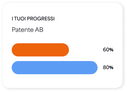 I tuoi progressi nel corso Patente AB
